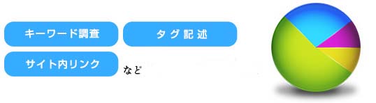 キーワード調査、タグ記述、ページランク、サイト内リンク